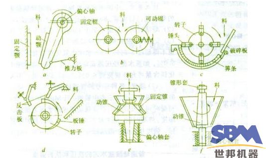 PE顎式破碎機(jī)工作原理圖
